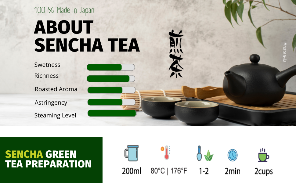 Thé vert Sencha japonais bio – Feuilles en vrac, première récolte de Shizuoka | Cultivar Yabukita, frais et vibrant, 1 kg – Nateavia