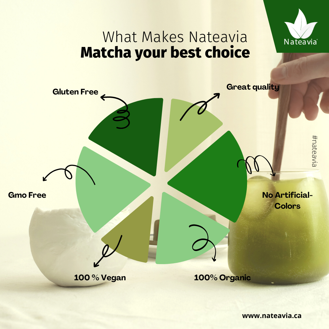 Poudre de matcha biologique japonaise – Qualité supérieure, finement moulue, onctueuse et riche en umami | Origine Uji Kyoto, 50 g – Nateavia