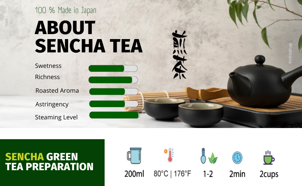 Nateavia Sencha Yabukita - Organic Japanese Loose Leaf Green Tea - First Flush - Authentic Japanese Origin, from Shizuoka - 80g