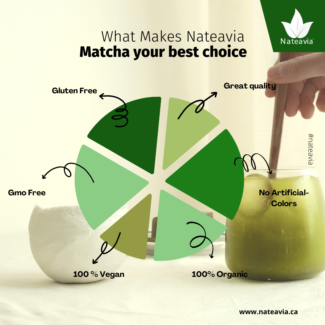 Nateavia Matcha - Premium Grade Japanese Green Tea Matcha Powder - 100% Pure Organic Unsweetened - Authentic Japanese Origin, from Uji-Kyoto- 50g